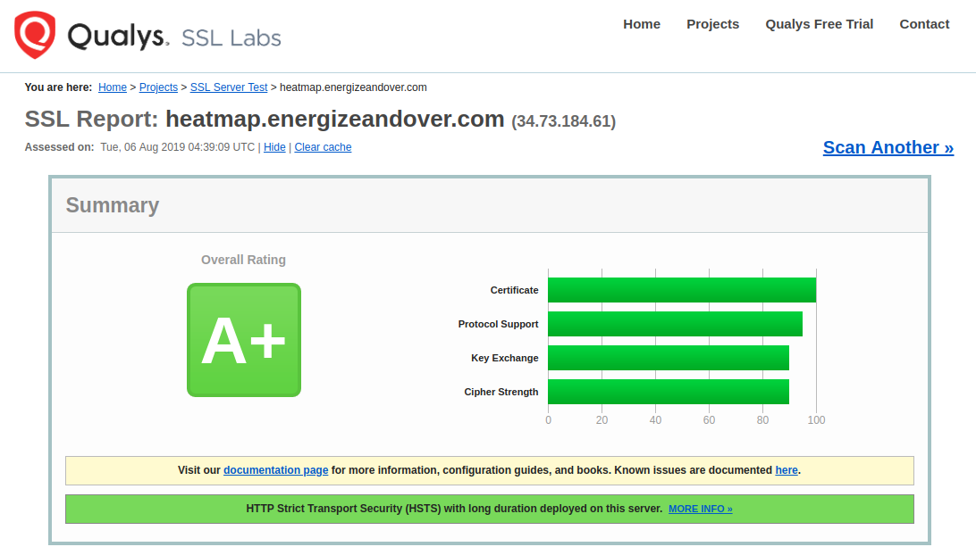 A+ SSL Score